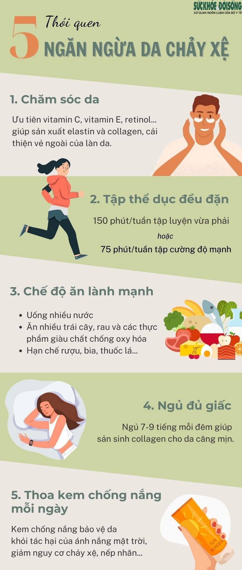 5 THÓI QUEN NGĂN NGỪA DA CHẢY XỆ